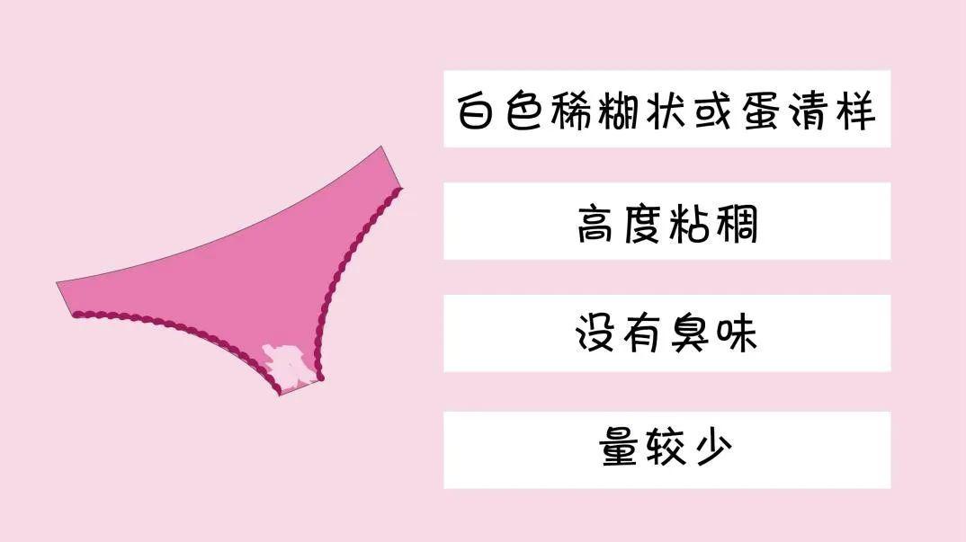 白帶異常會表現出哪些癥狀