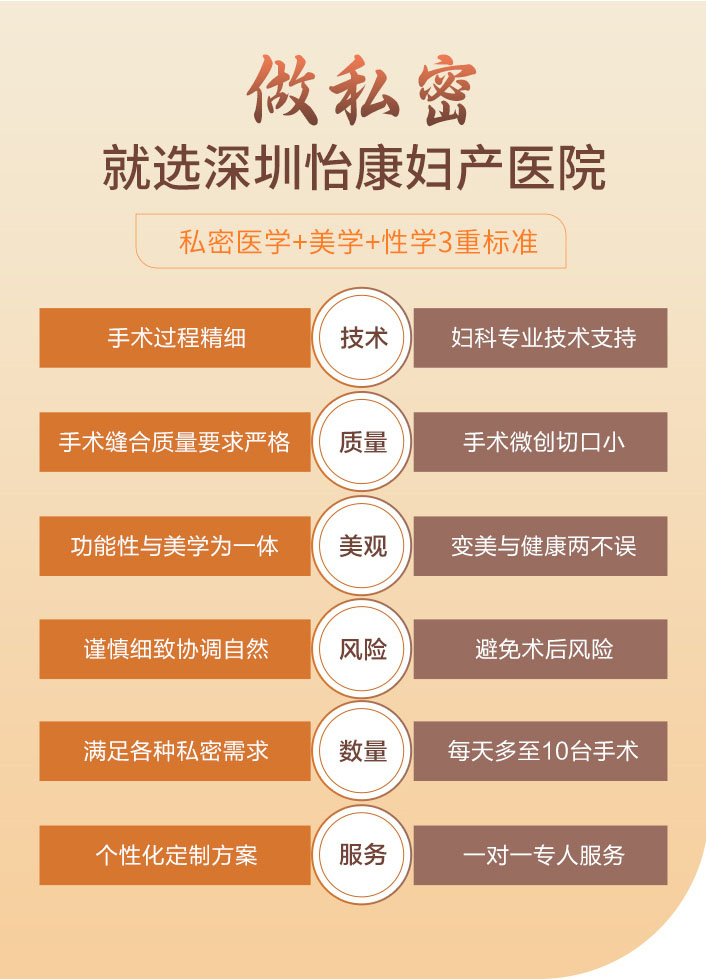 小陰唇整形術，是否可信？真的有效嗎？邊間醫院有做陰唇修復術