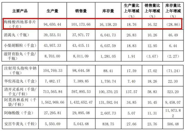 國產「偉哥」銷售額突破13億，陽痿問題那麼普遍有無改善方法